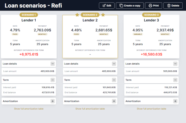 Image of the loan scenario functionality