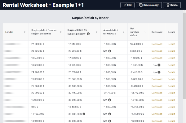 Image of the Automatic Rental Grids feature.